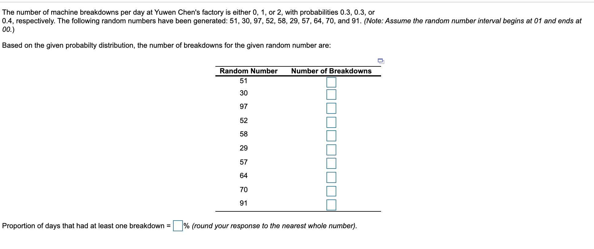 The number of machine breakdowns per day at Yuwen