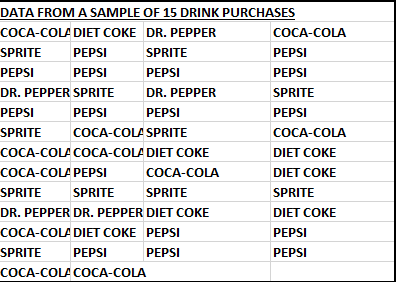 CONSTRUCT A CHART SHOWING THE RELATIVE AND