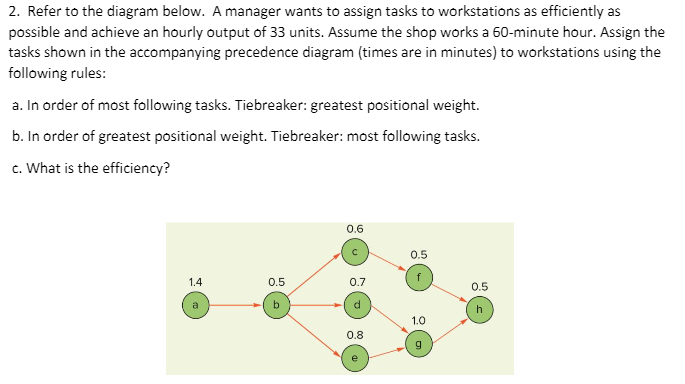 2. Refer to the diagram below. A manager wants to