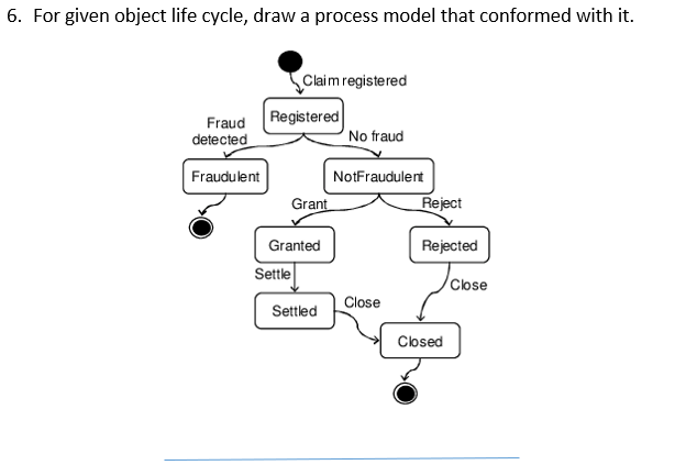 Business Process Engineering / Business Process