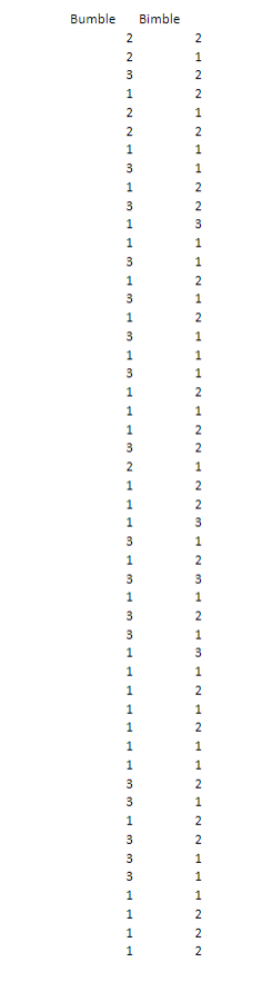 5-5 What is the most appropriate conclusion for