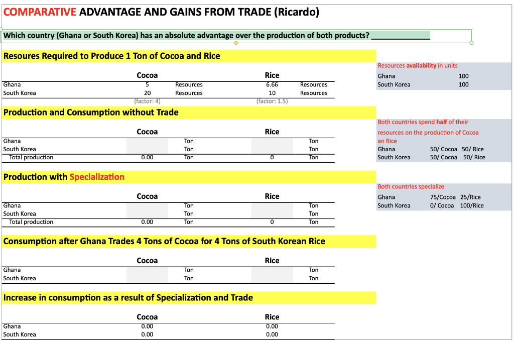 COMPARATIVE ADVANTAGE AND GAINS FROM TRADE
