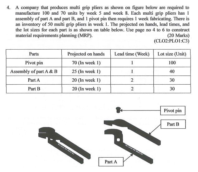 4. A company that produces multi grip pliers as
