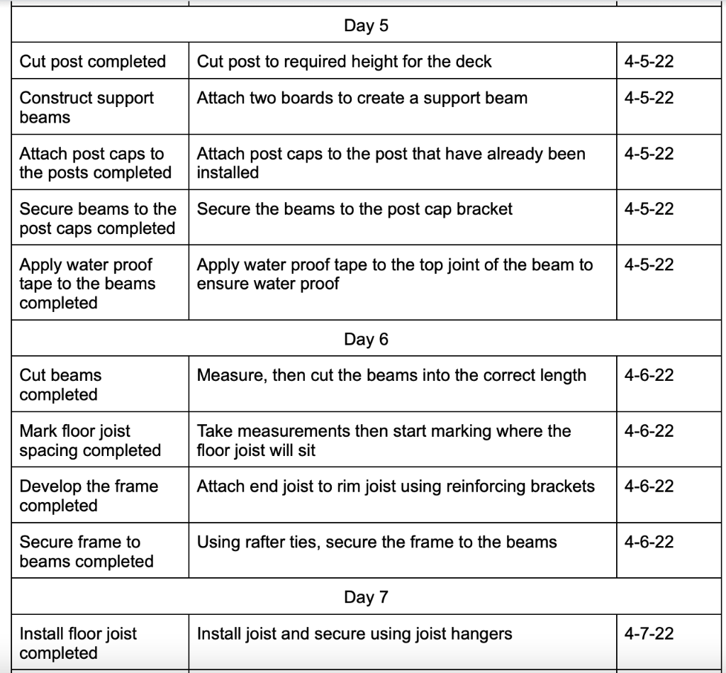 Using the information provided above, develop a