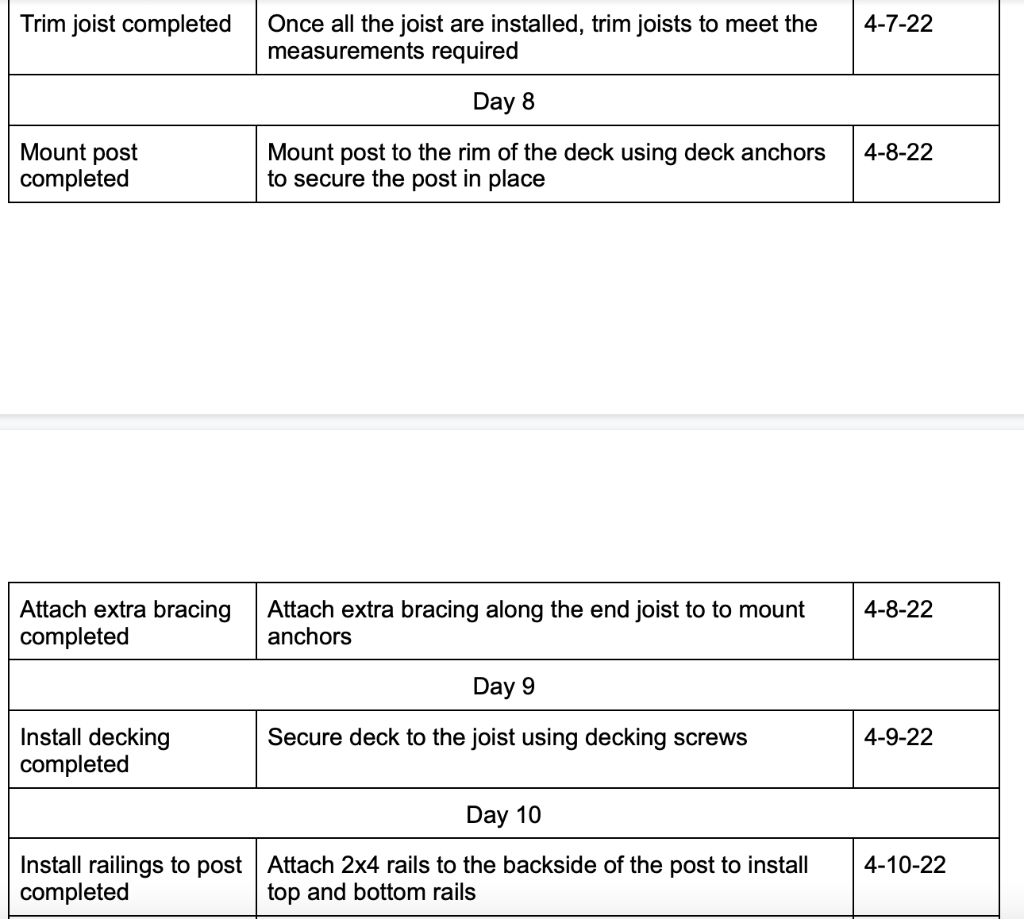 Using the information provided above, develop a