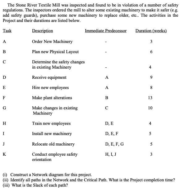 The Stone River Textile Mill was inspected and