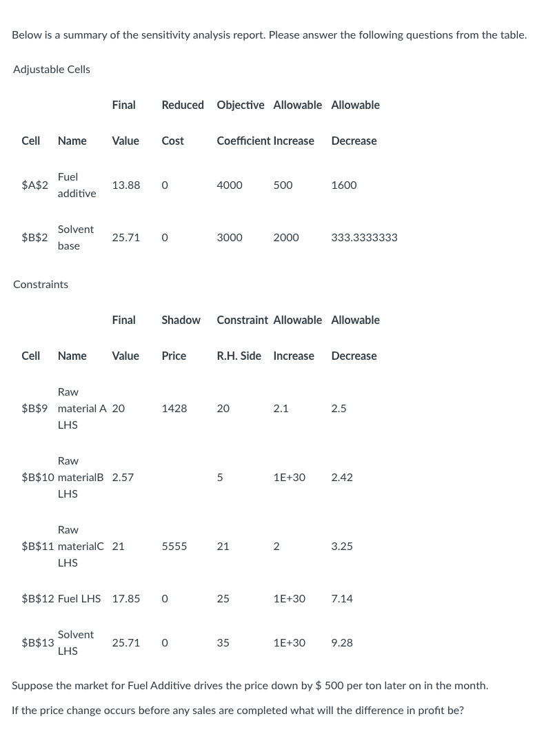 Below is a summarv of the sensitivitv analvsis