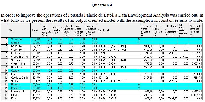 Pousada Palacio de Estoi is a luxury hotel