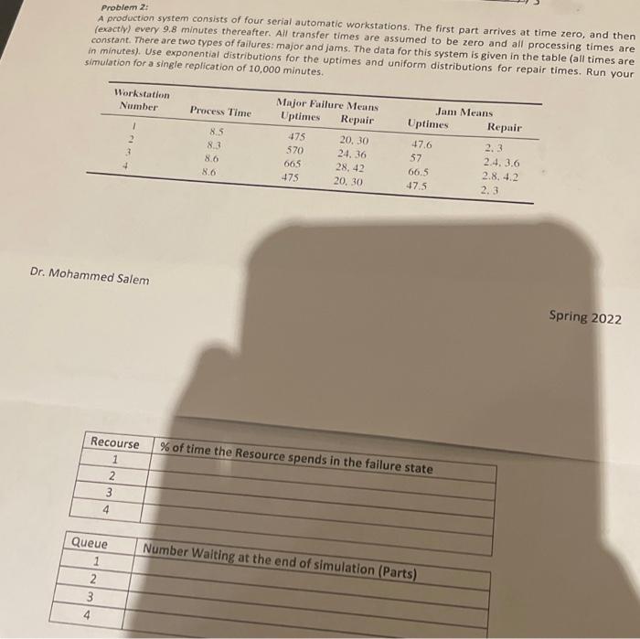 industrial system simulation : Solve the schedule