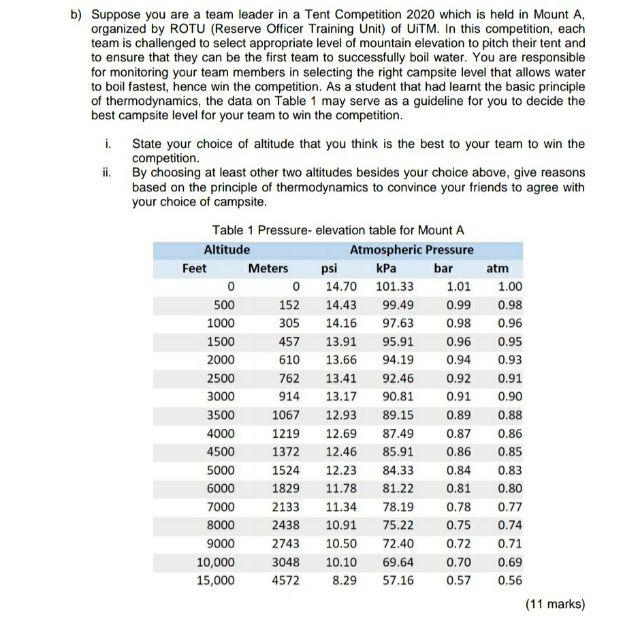 b) Suppose you are a team leader in a Tent