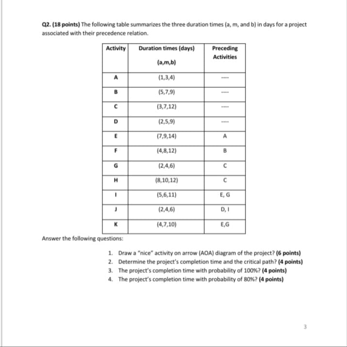 Q2. (18 points) The following table summarizes