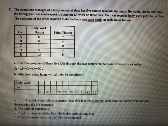 2) The operations manager of a body and paint