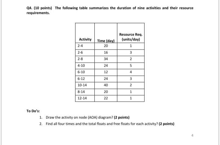 Q4. (10 points) The following table summarizes
