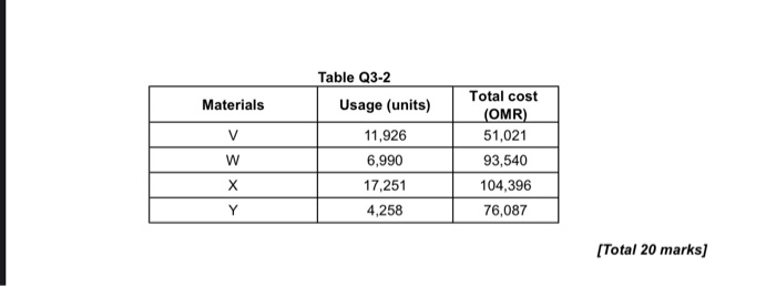 Not please write the solution with a computer or