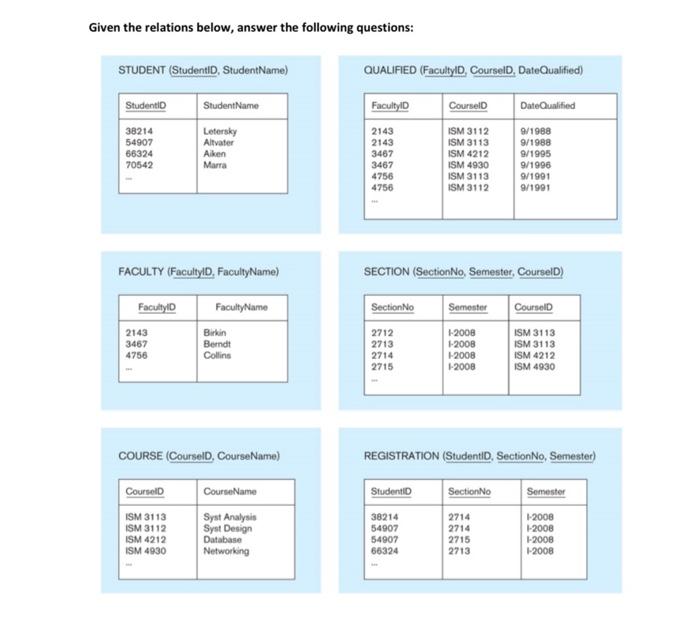 Database management for business Given the