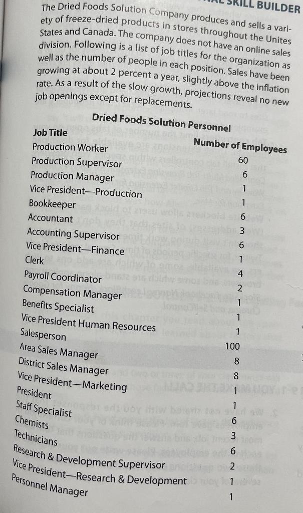 Please answer questions 1 - 7 with 20 - 25