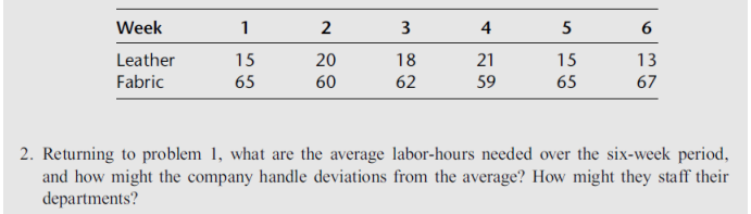 2. Returning to problem 1, what are the average