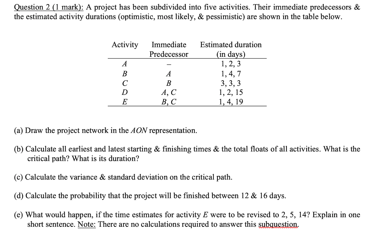 Question 2 (1 mark): A project has been