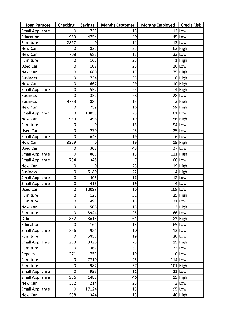 Use the given data to classify the record below