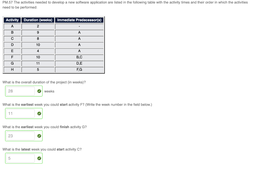PM.57 The activities needed to develop a new