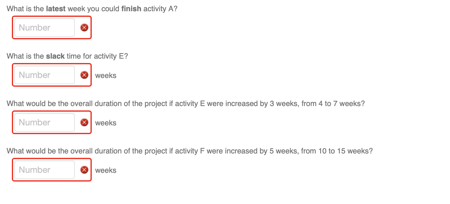 PM.57 The activities needed to develop a new