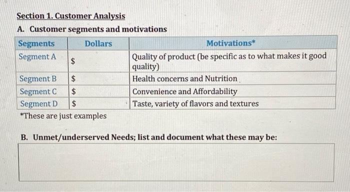 For Beer Section 1. Customer Analysis A. Customer