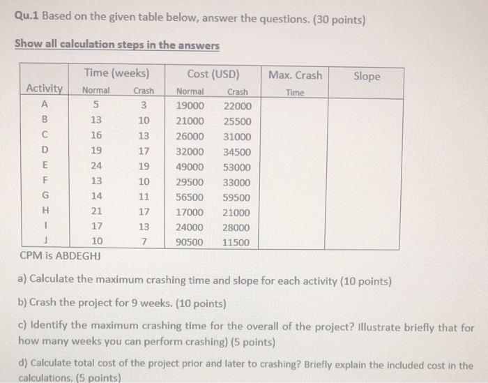 Qu.1 Based on the given table below, answer the