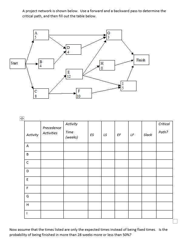A project network is shown below. Use a forward