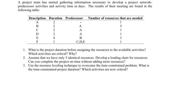 A project team has started gathering information