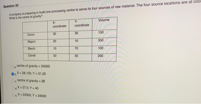 Question 33 A company is preparing to build one