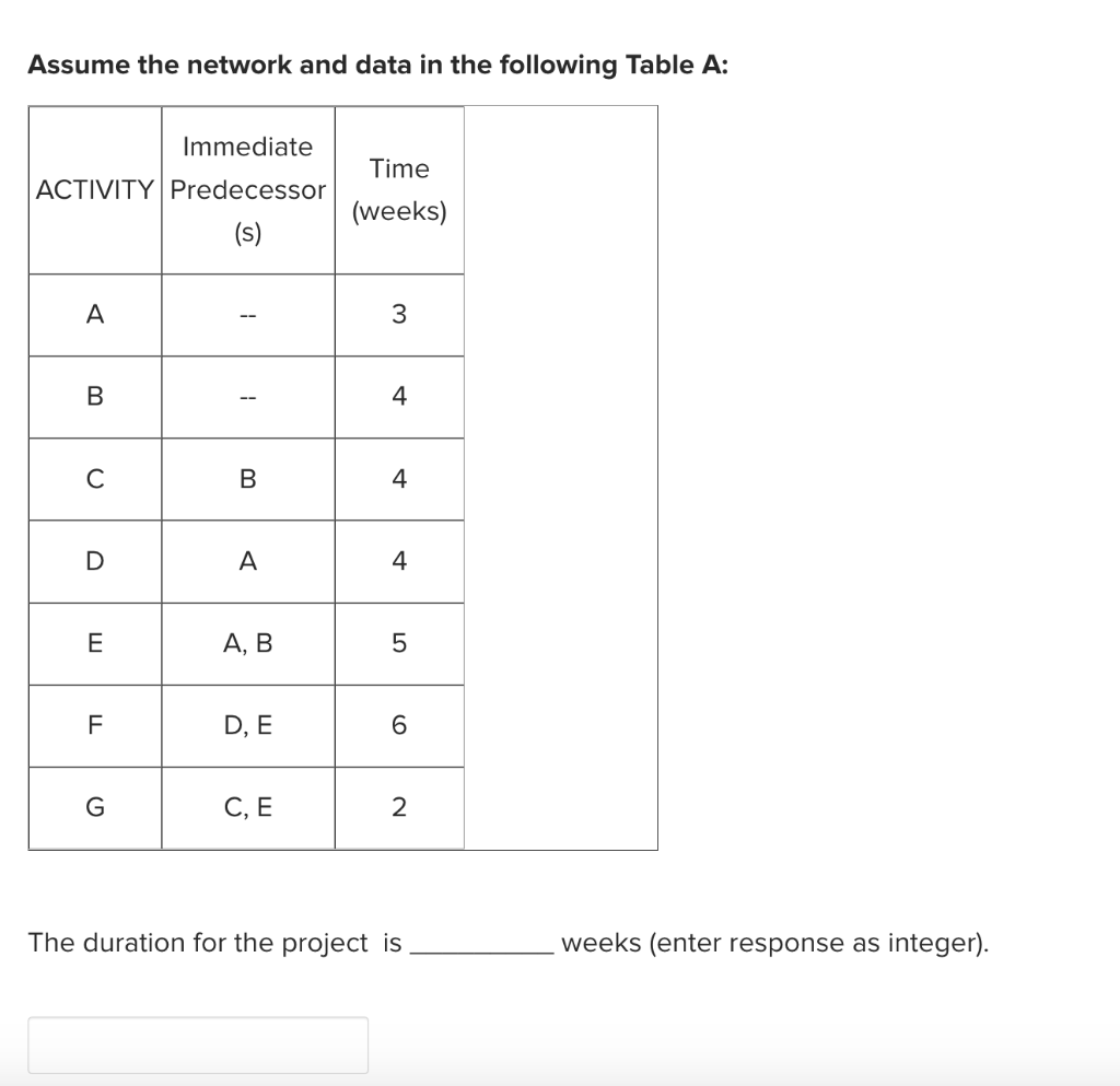 Assume the network and data in the following