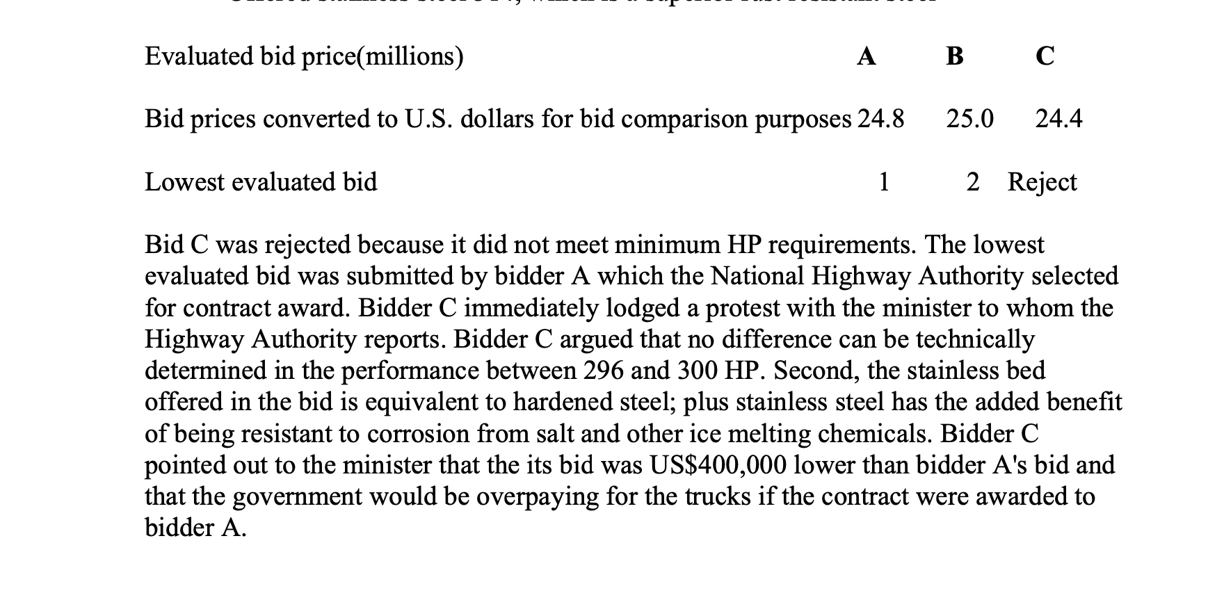 Goods: Evaluation and Award( Technical