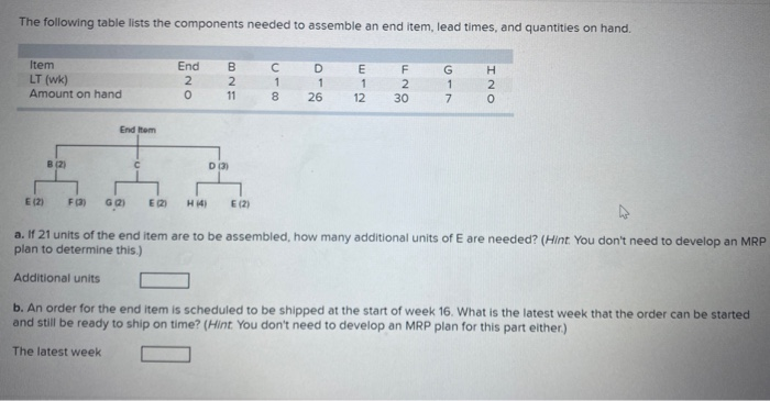The following table lists the components needed