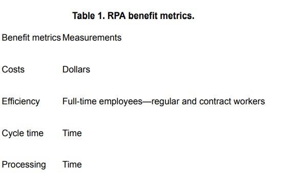 It appeared that TECHSERV relied significantly on