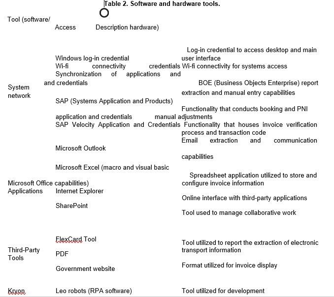 It appeared that TECHSERV relied significantly on