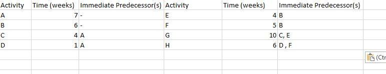Activity ES EF A B C D E F G H Activity LS LF A B