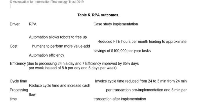 It appeared that TECHSERV relied significantly on