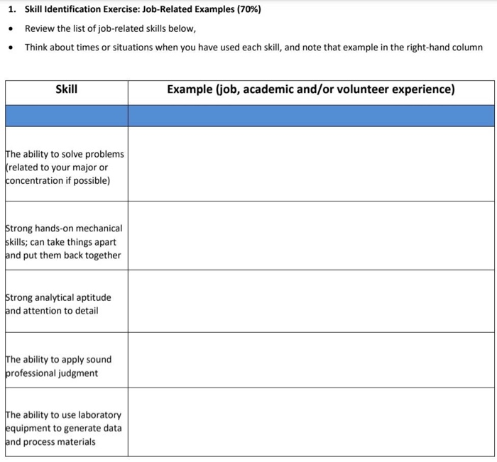major is: Information System and Technology (IST)