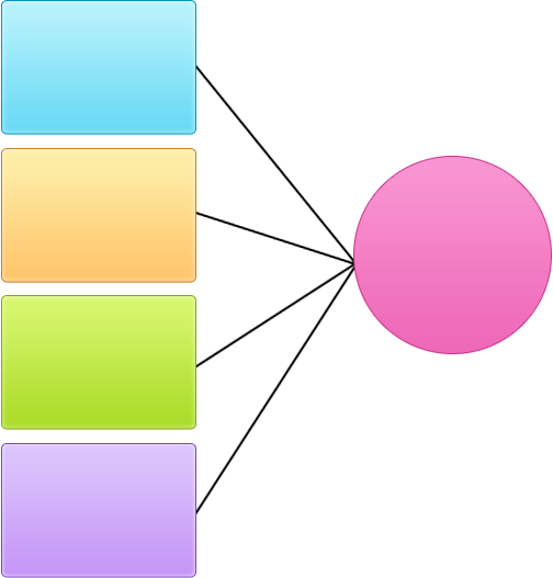 Team States This activity is important because as