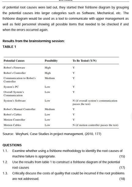 10.1.4 PROJECT MANAGEMENT [100] QUESTION ONE [50]