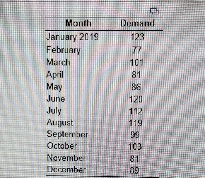 Develop a three-period moving average forecast