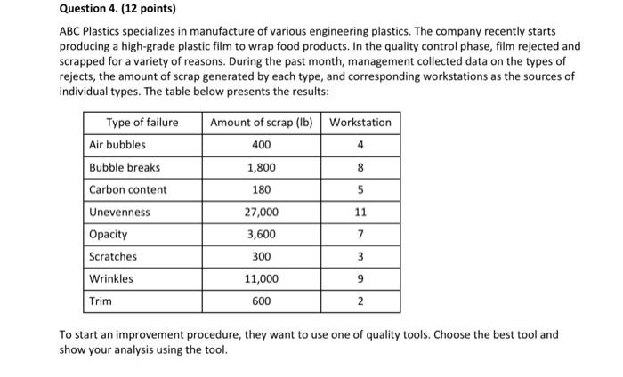show analysis using the tool. Question 4. (12