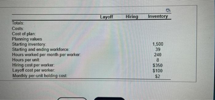 Consider the following partially completed sales