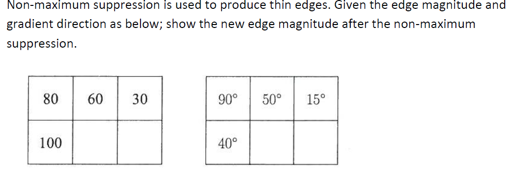 Non-maximum suppression is used to produce thin