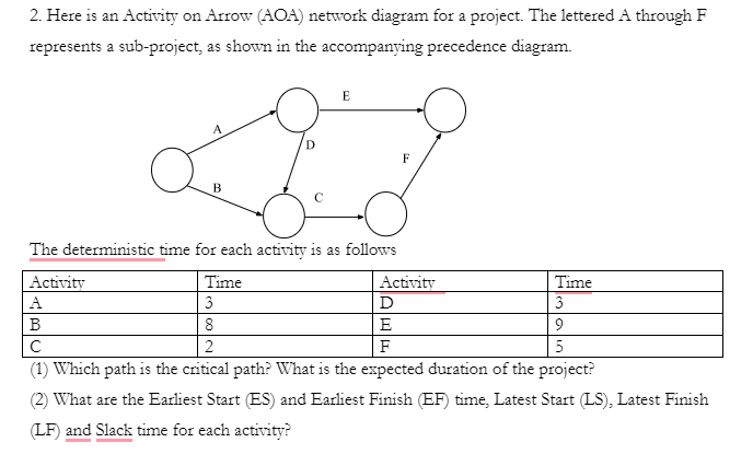2. Here is an Activity on Arrow (AOA) network