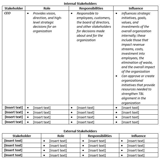 Scenario You are working on a collaborative