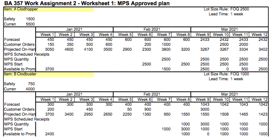 Background: Your company has just acquired a new