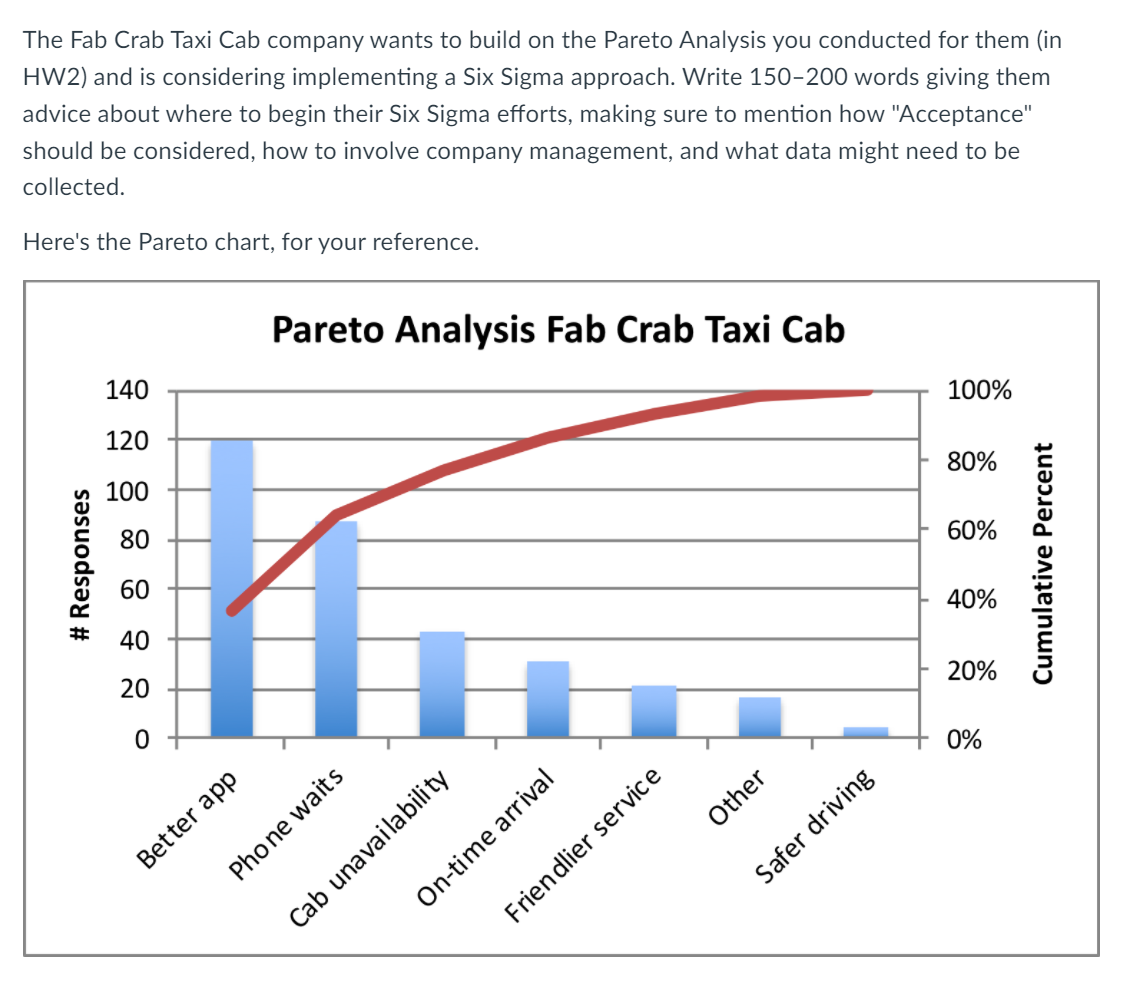 The Fab Crab Taxi Cab company wants to build on