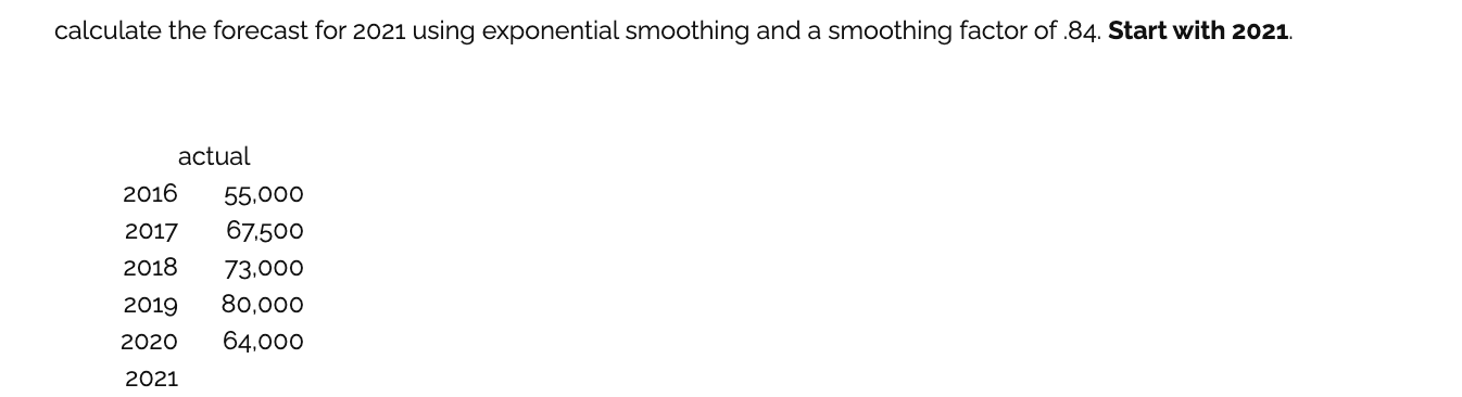calculate the forecast for 2021 using exponential
