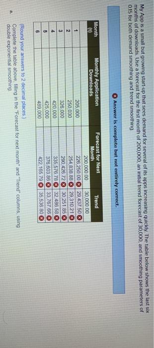 My App is a small but growing start-up that sees